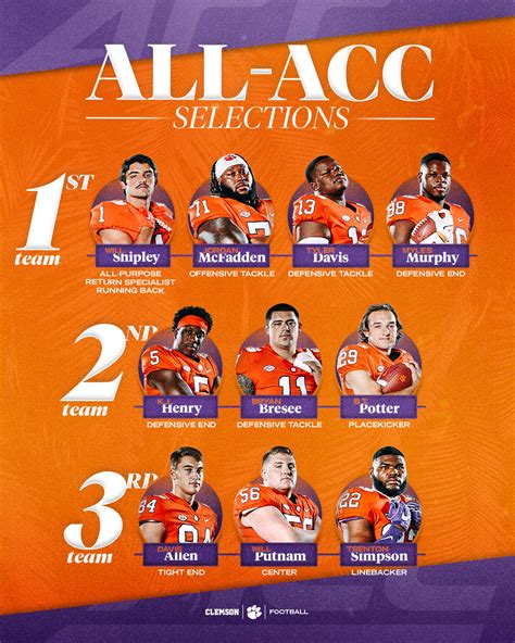 ACC Football: Which Team Should be the Favorite to win the .